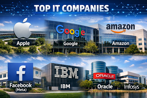 Leading IT Companies Offering Digital Solutions in India