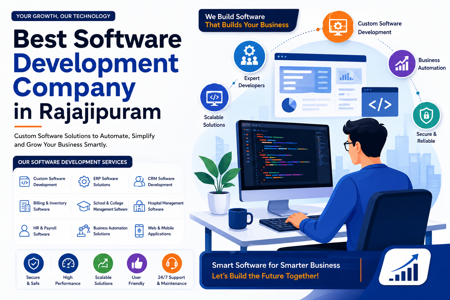 Best Software Development Company in Rajajipuram offering custom software development, ERP, CRM, and business automation solutions.